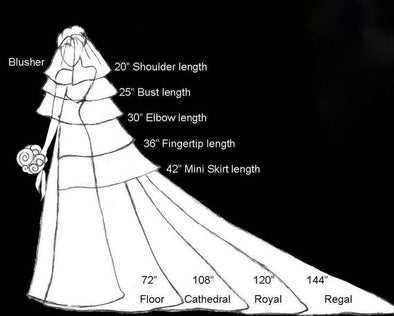 The Wedding Veil Guide